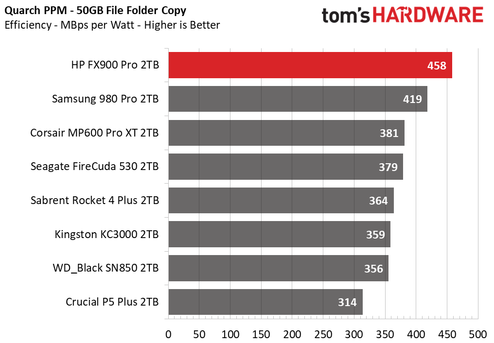 HP FX900 Pro