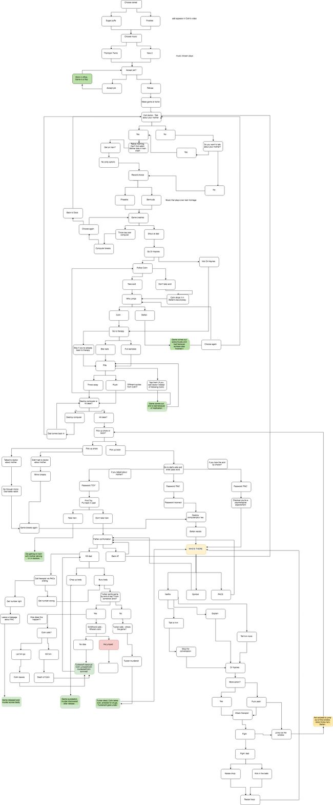 Every Black Mirror: Bandersnatch ending and how to get them | GamesRadar+