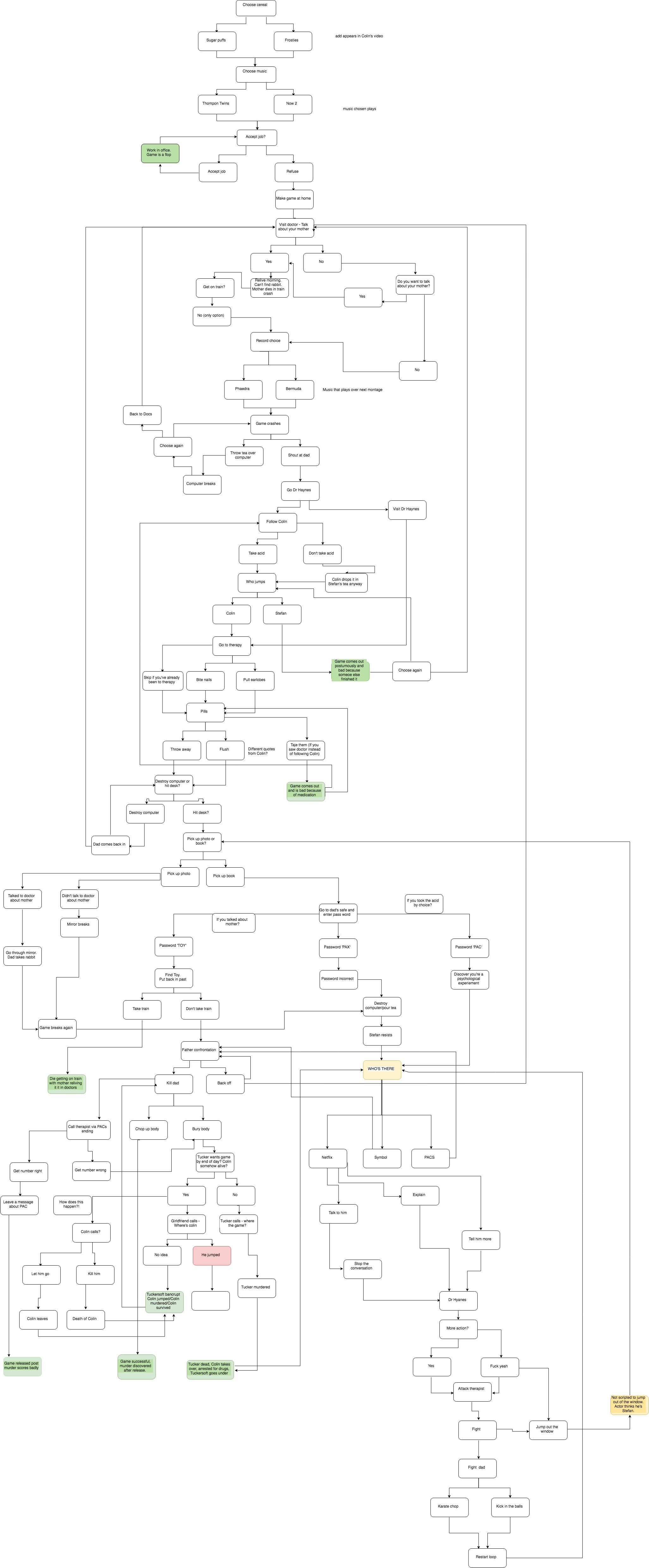 Every Black Mirror Bandersnatch Ending And How To Get Them GamesRadar 