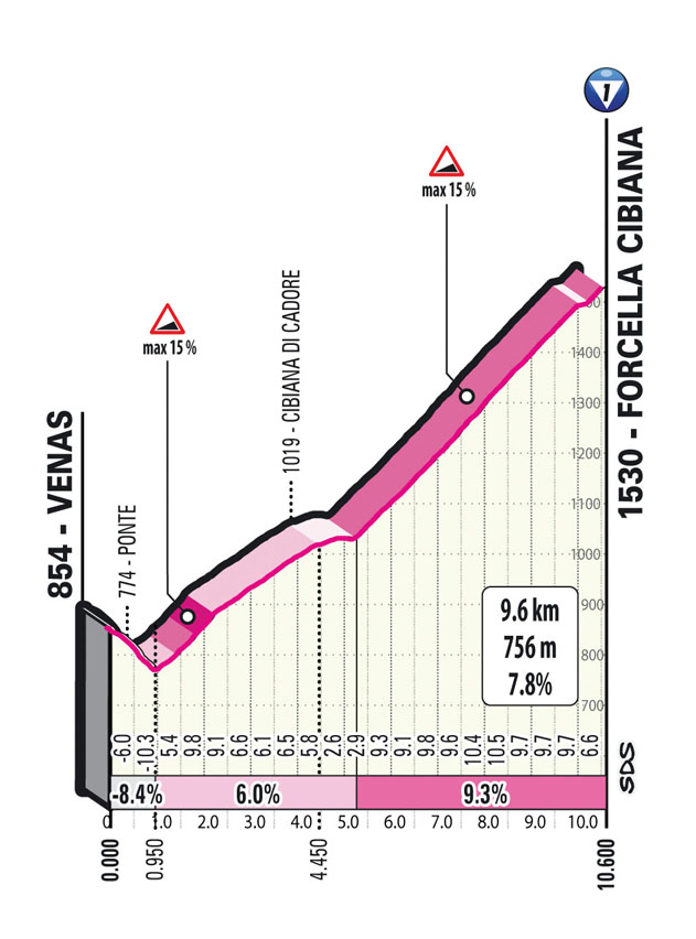 Giro d'Italia 2023 stage 18