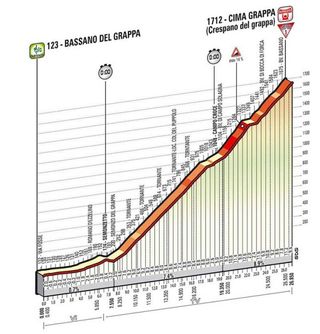 Stage 19 - Giro d'Italia: Quintana wins mountain time trial