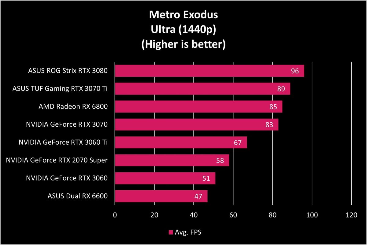 ASUS Dual RX 6600