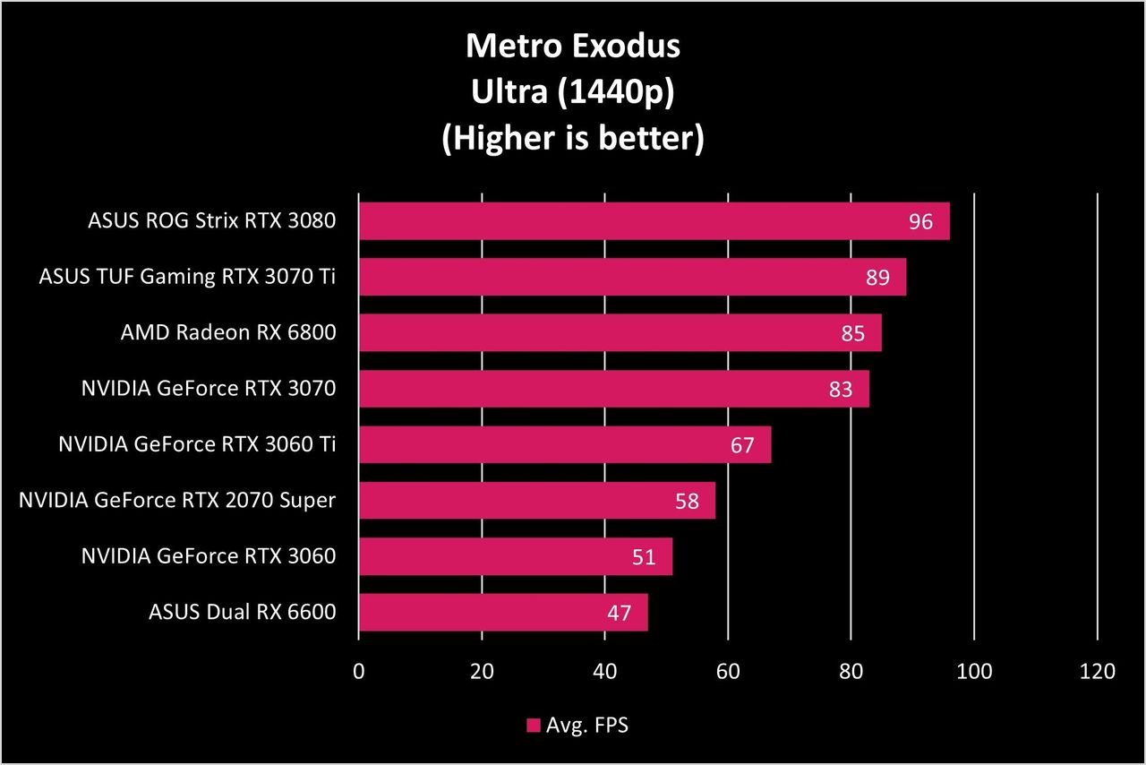 ASUS Dual RX 6600
