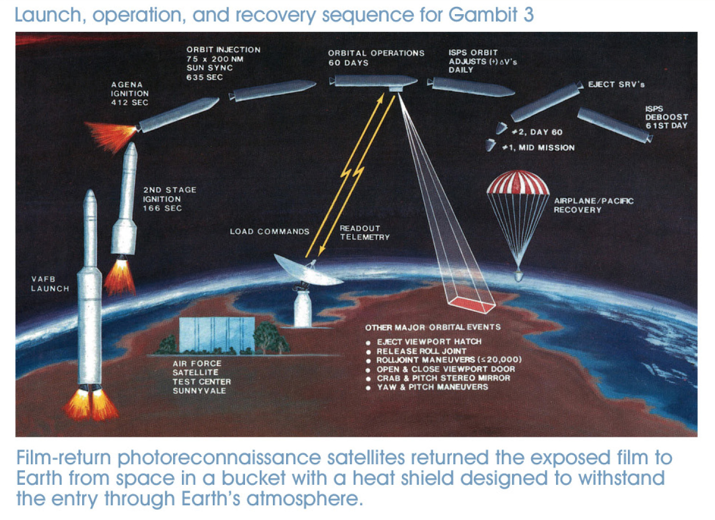 Declassified Us Spy Satellites Reveal Rare Look At Secret Cold War Space Program Space