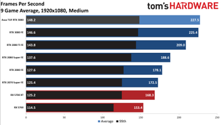 Asus GeForce RTX 3080 TUF Gaming OC