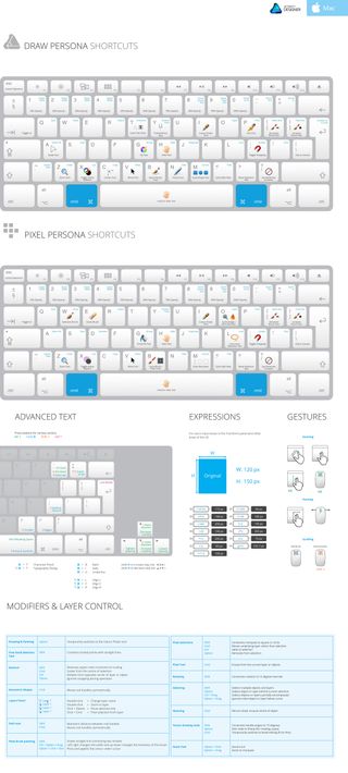 Affinity keyboard shortcuts for Mac