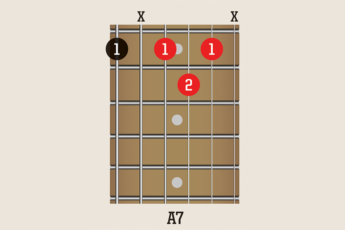 Take your blues jams to the next level with 10 inspiring chord shapes ...