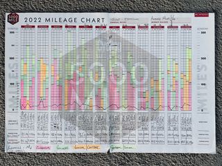 reader mileage chart