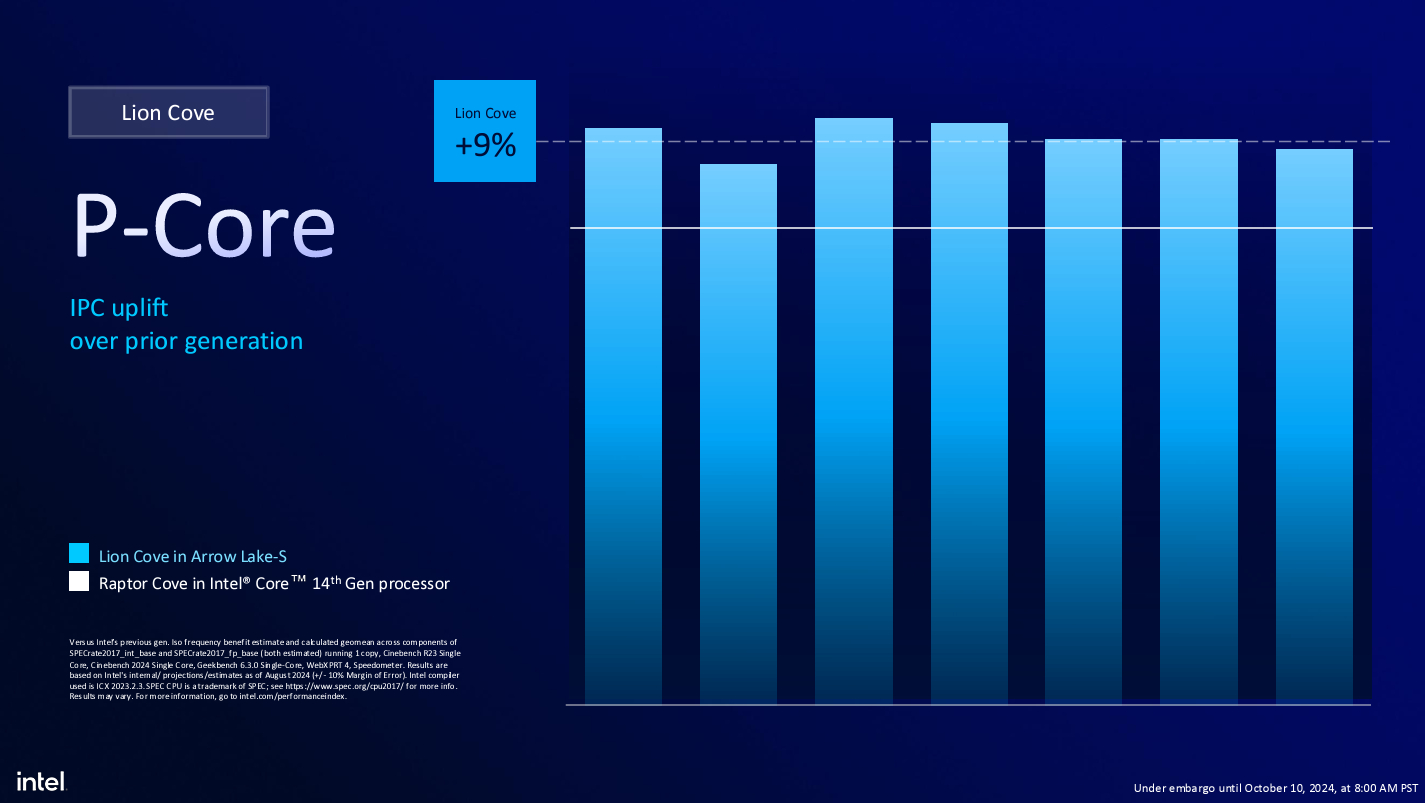 Las CPU de escritorio Intel Core Ultra 200S ofrecen "una de las mayores reducciones de energía que Intel ha visto en bastante tiempo", pero pueden no alcanzar los 14900K en algunos juegos