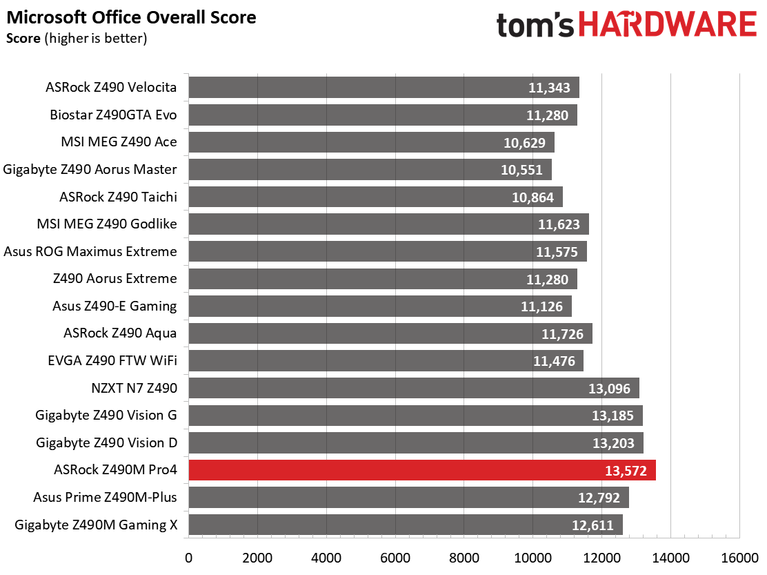 Benchmarks