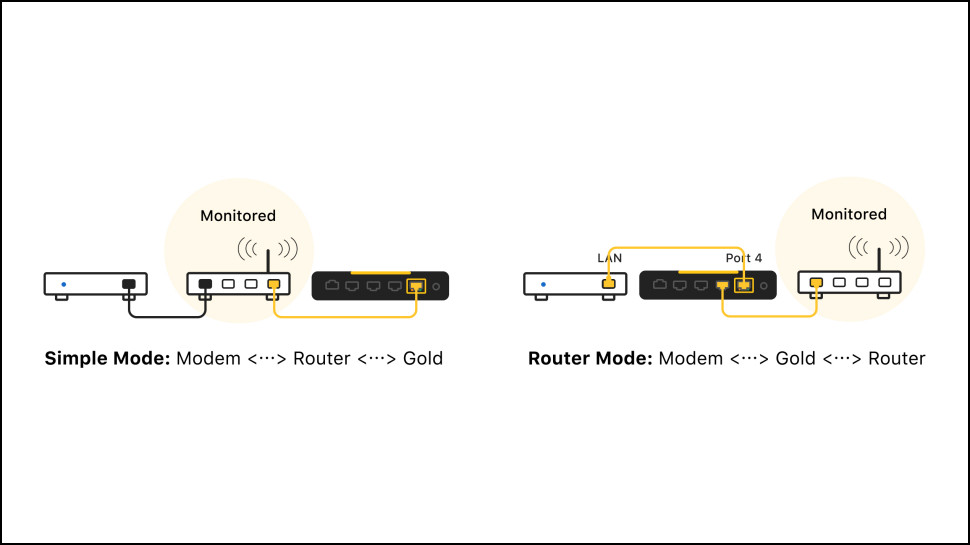 Setup Modes