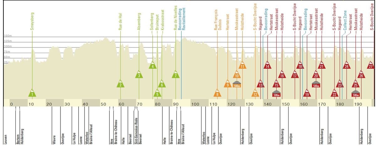 Route of the 2021 Brabantse Pijl