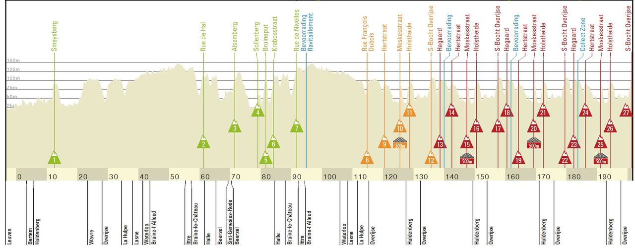 Route of the 2021 Brabantse Pijl