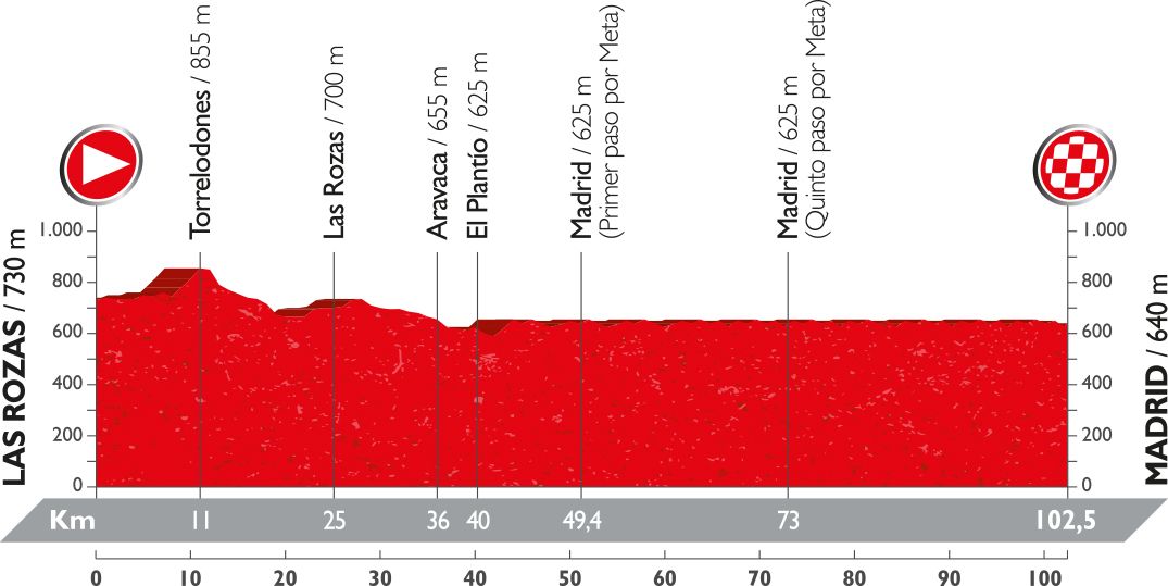 Vuelta a Espana 2016: stage 21