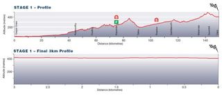 Santos Tour Down Under - Stage 1 Profile