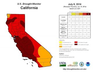 The state of drought in California as of July 8, 2014. All of the state was in some form of drought, with nearly 80 percent in the worst two categories and almost a third in the worst.