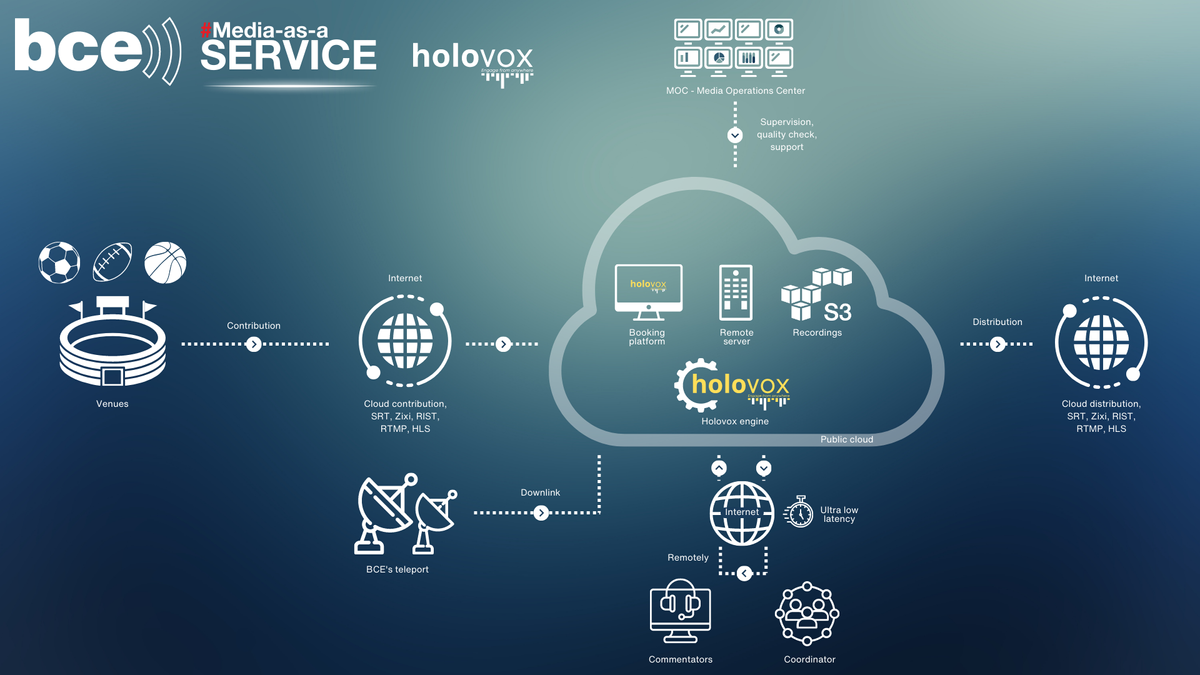 BCE media-as-a-service diagram