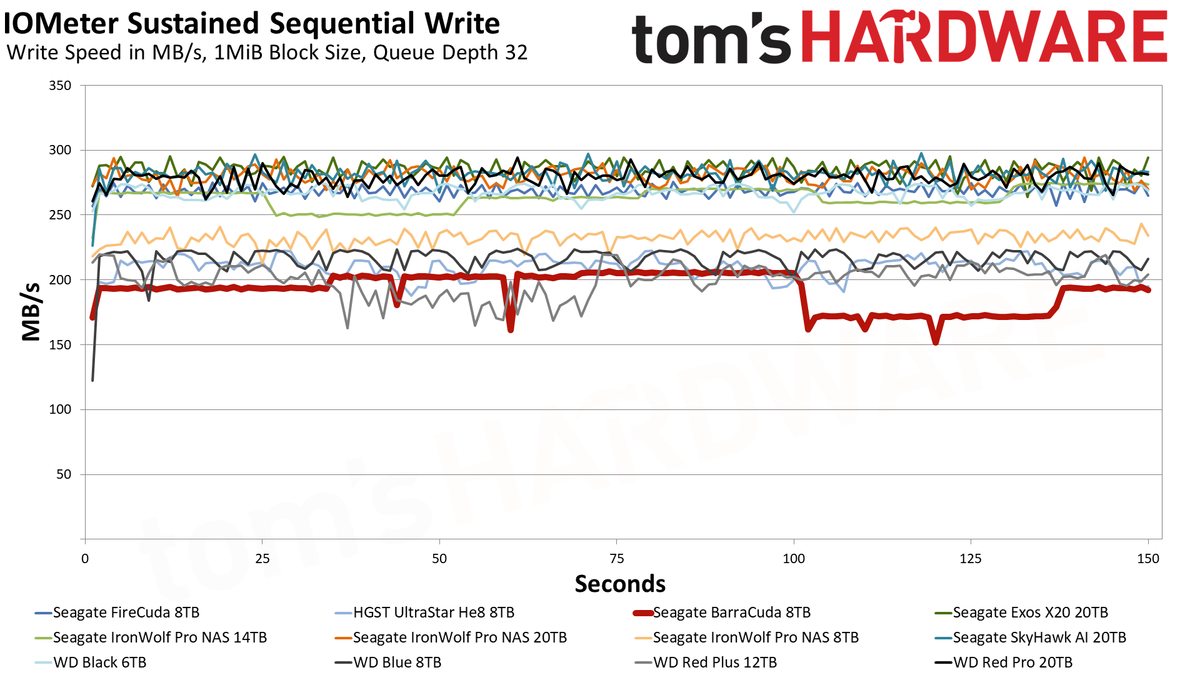 Seagate BarraCuda 8TB HDD