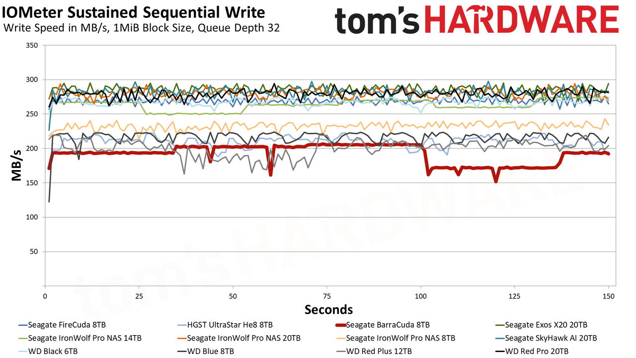 Seagate BarraCuda 8TB HDD