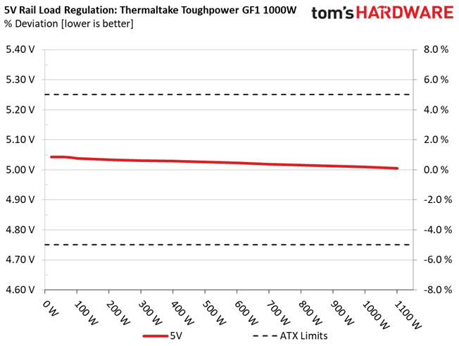 Thermaltake Toughpower GF1 1000W