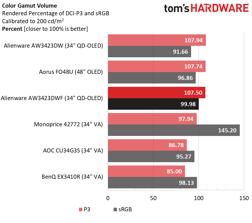 Alienware AW3423DWF