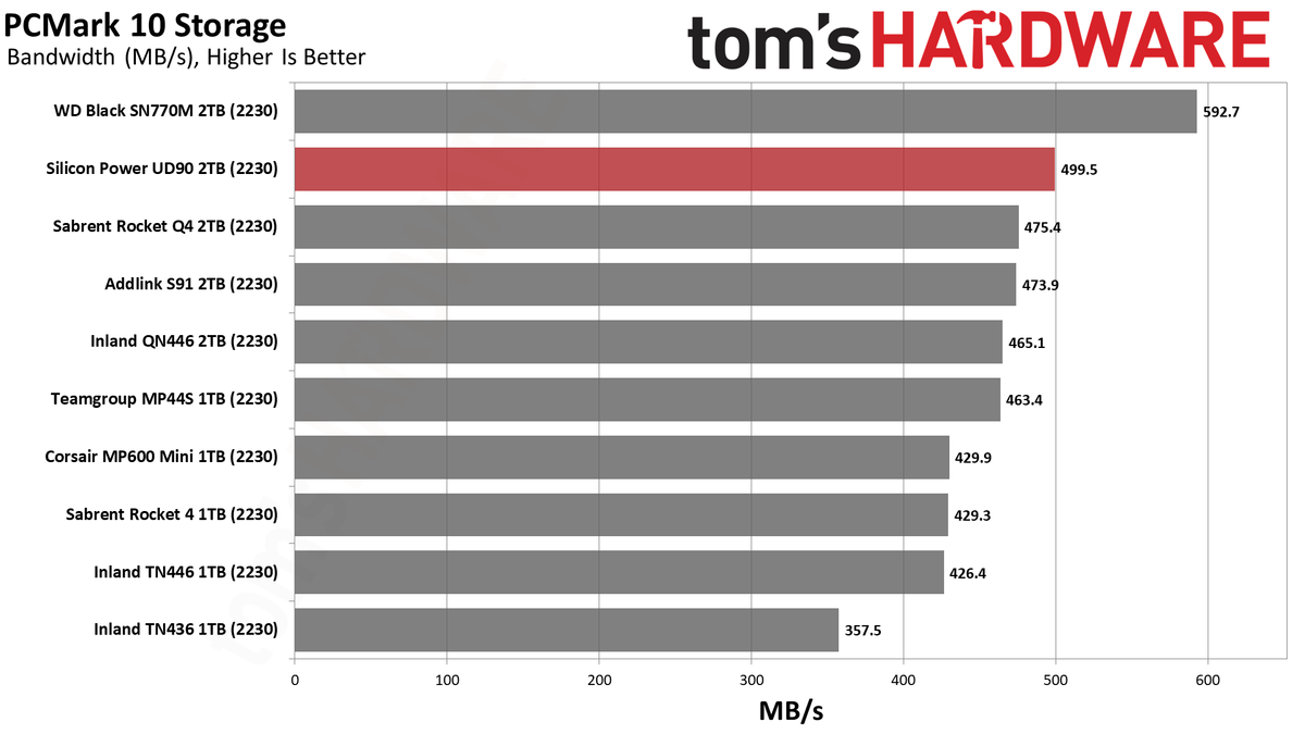 2TB Silicon Power UD90 2230 SSD
