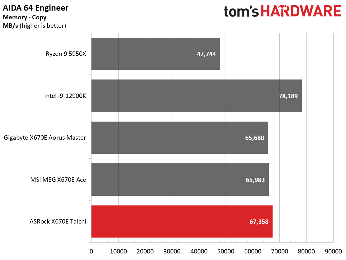 ASRock X670E Taichi
