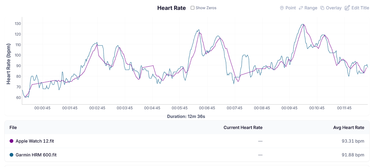 HR Graph