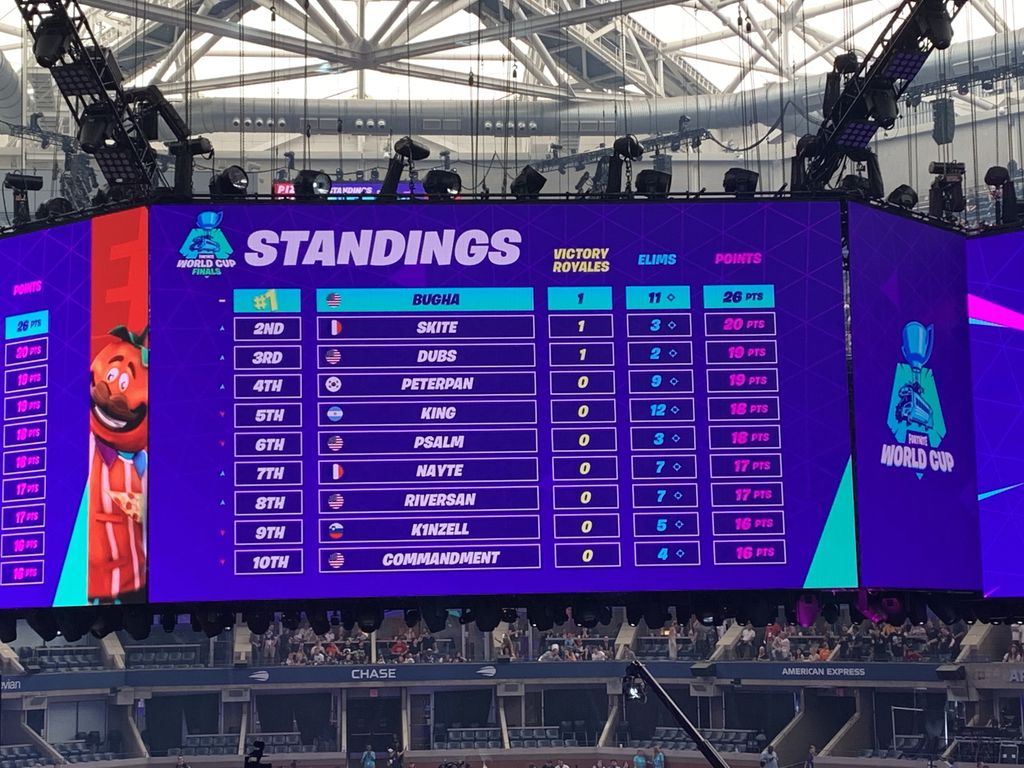 Fortnite World Cup Solos Finals: Winner, standings, round-up and more ...