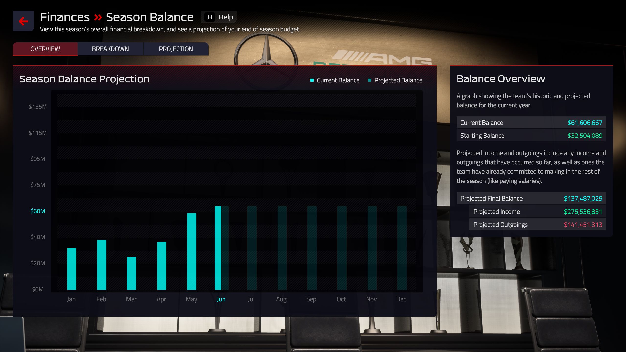 Budget charts.