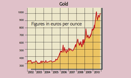 514_P04_gold-price-euros