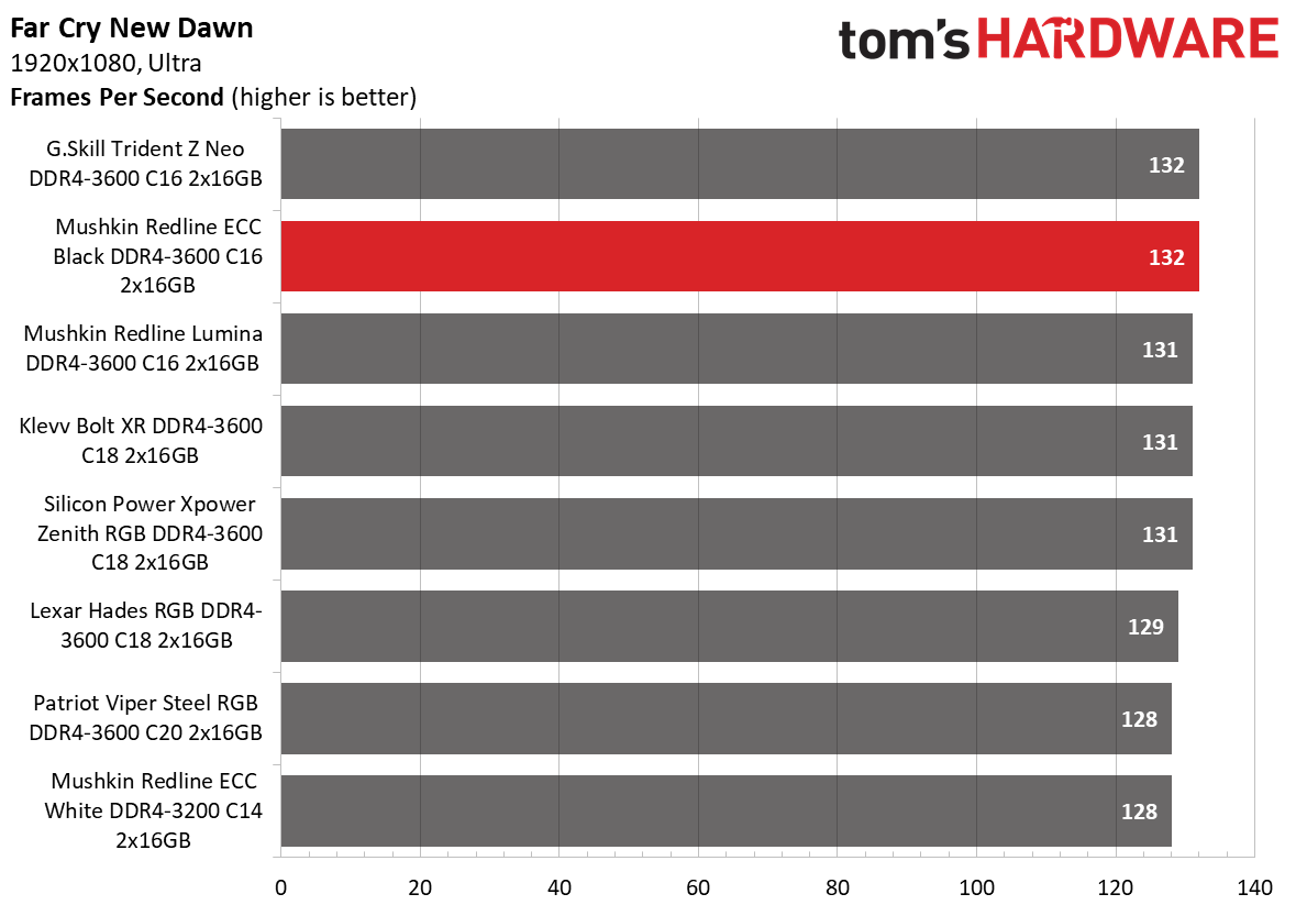 DDR4 Review