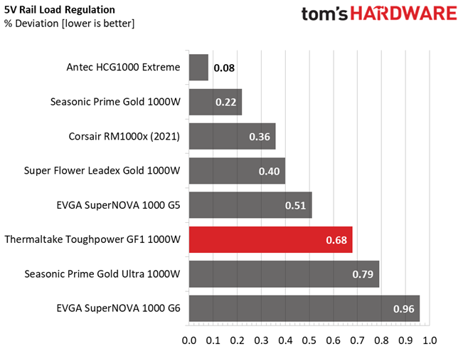 Thermaltake Toughpower GF1 1000W