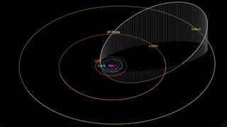 This orbit map shows the movement of Comet 8P/Tuttle through the solar system.