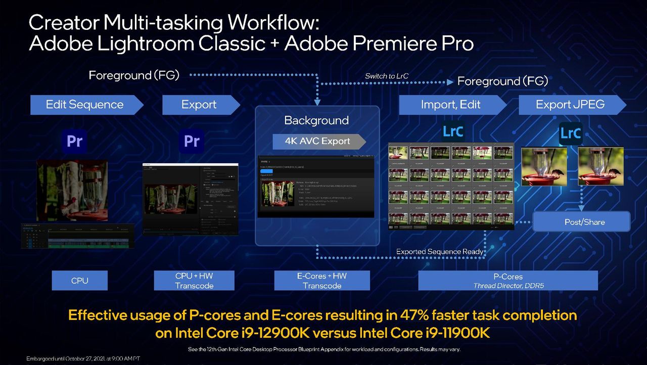 Intel Alder Lake