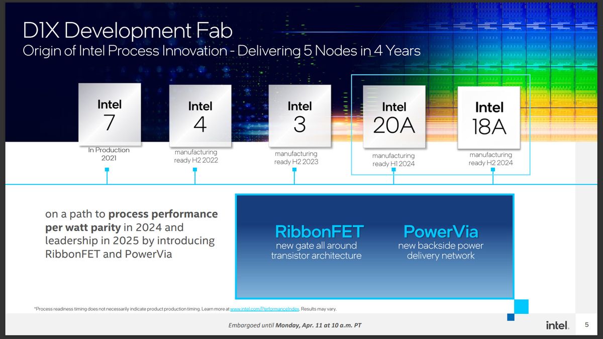 Intel D1X Mod3 fab expansion in Oregon