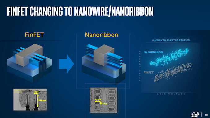 This is Intel’s not-so-secret weapon against AMD, but will it be too late?