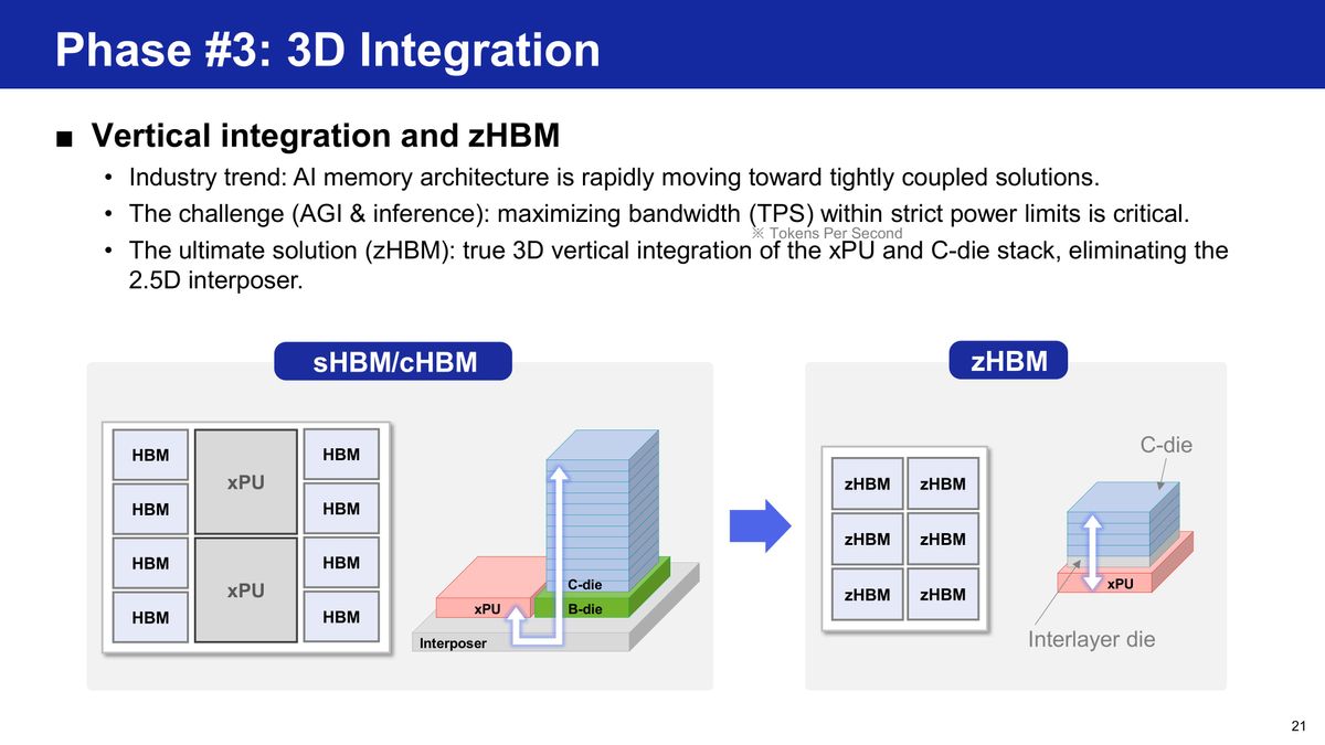 Samsung HBM base die evolution