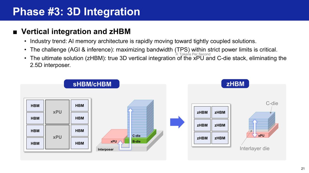 Samsung HBM base die evolution
