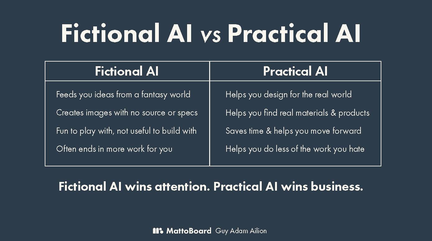 Functional AI vs Practical AI vs Fictional AI graphics