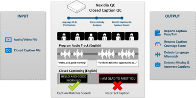 Nexidia Introduces Nexidia QC for Captions and Language Verification