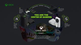 how does xbox game pass pc work