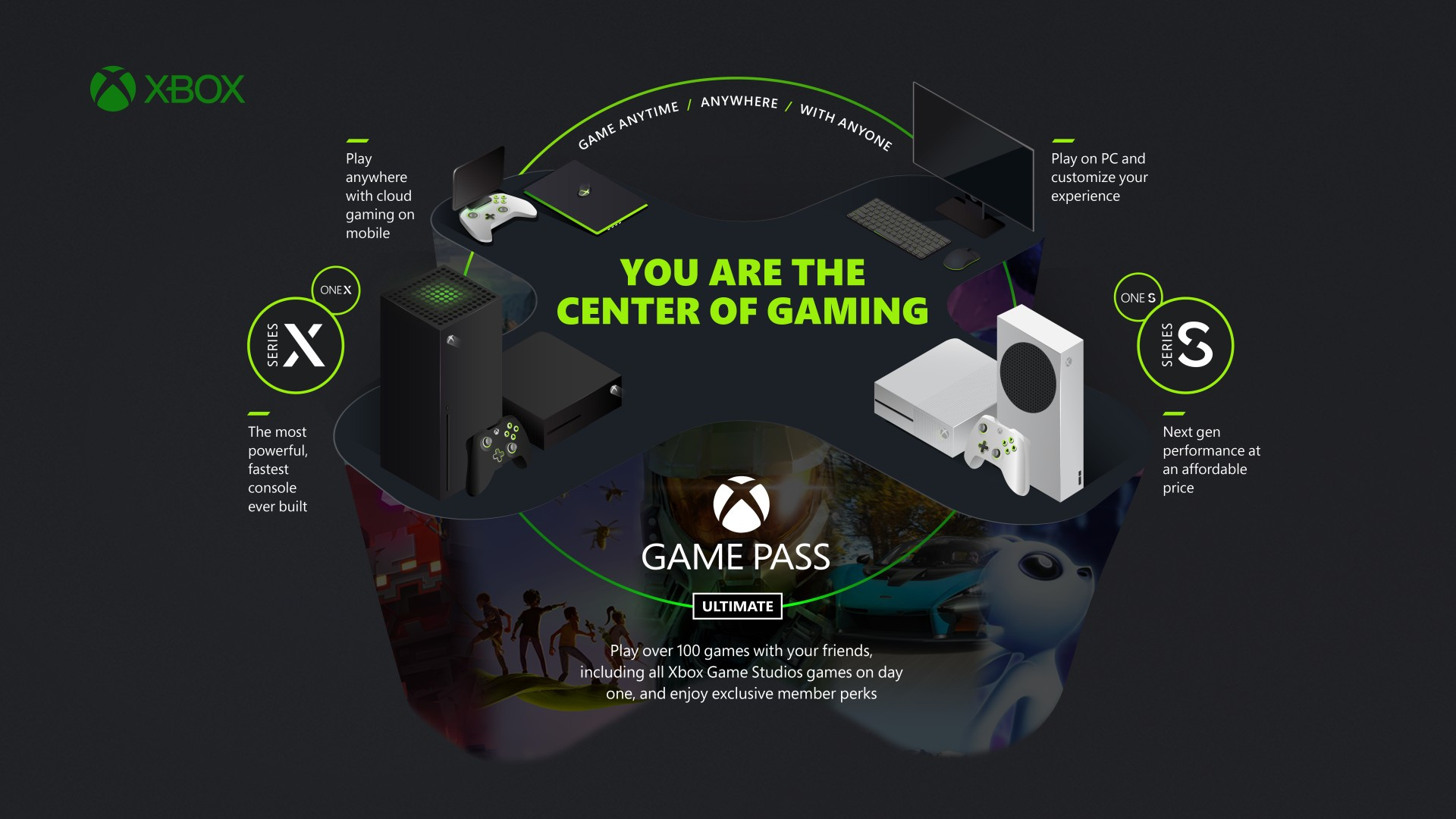 Xbox Game Pass ecosystem