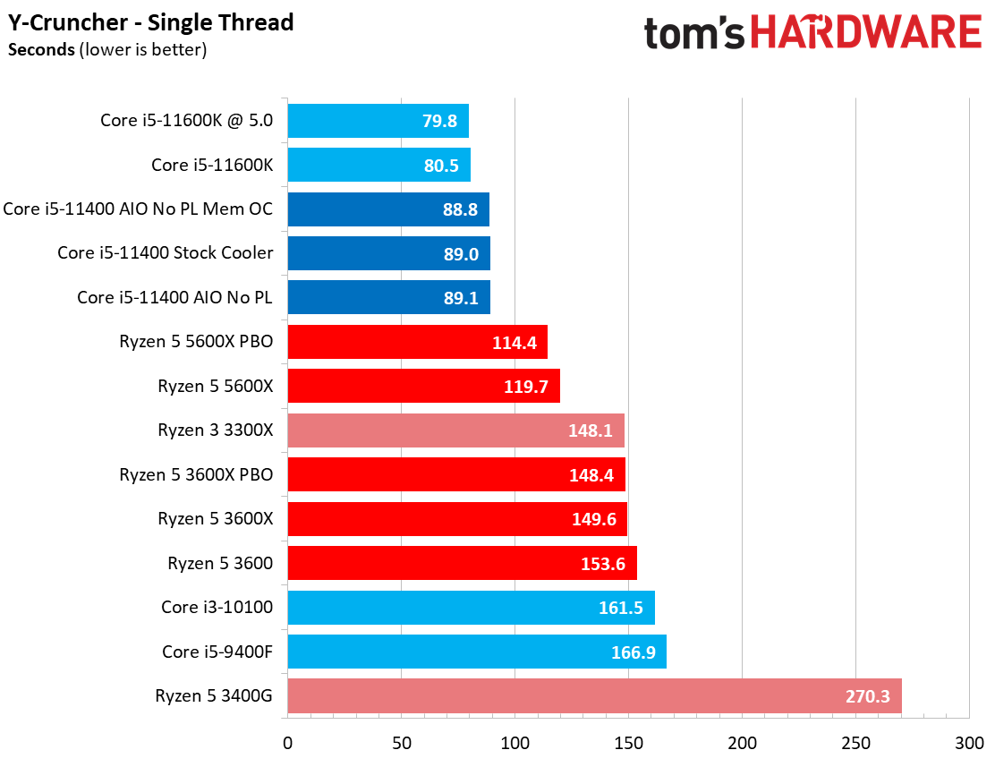 Core i5-11400