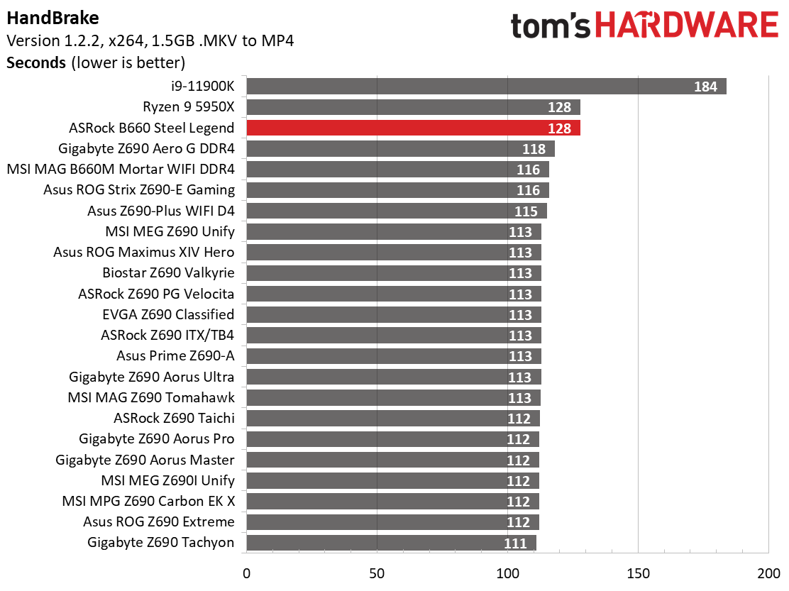 ASRock B660 Steel Legend