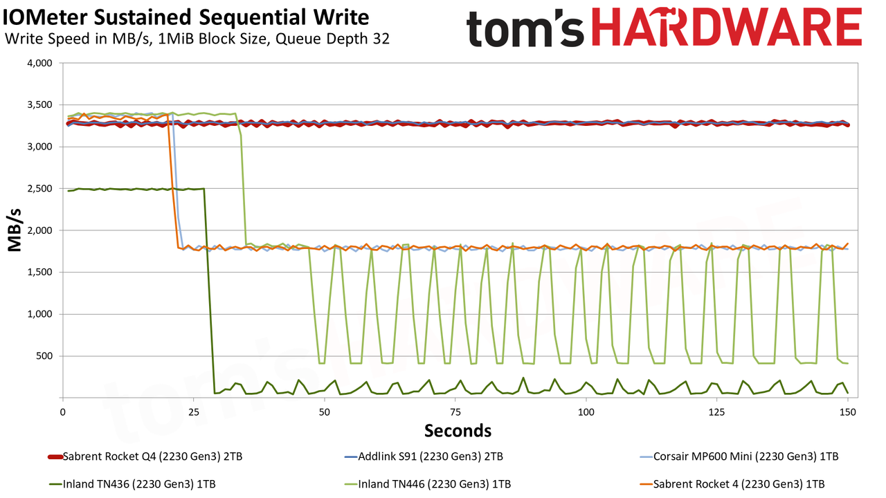 Sabrent Rocket Q4 2230 2TB SSD