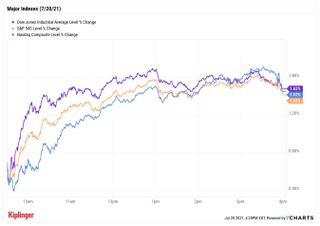 stock price chart 072021