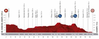 Vuelta a España 2019 route stage three