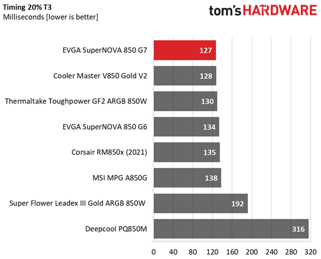 EVGA SuperNOVA 850 G7