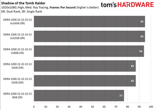 Ryzen 5000 Mobile Memory Scaling